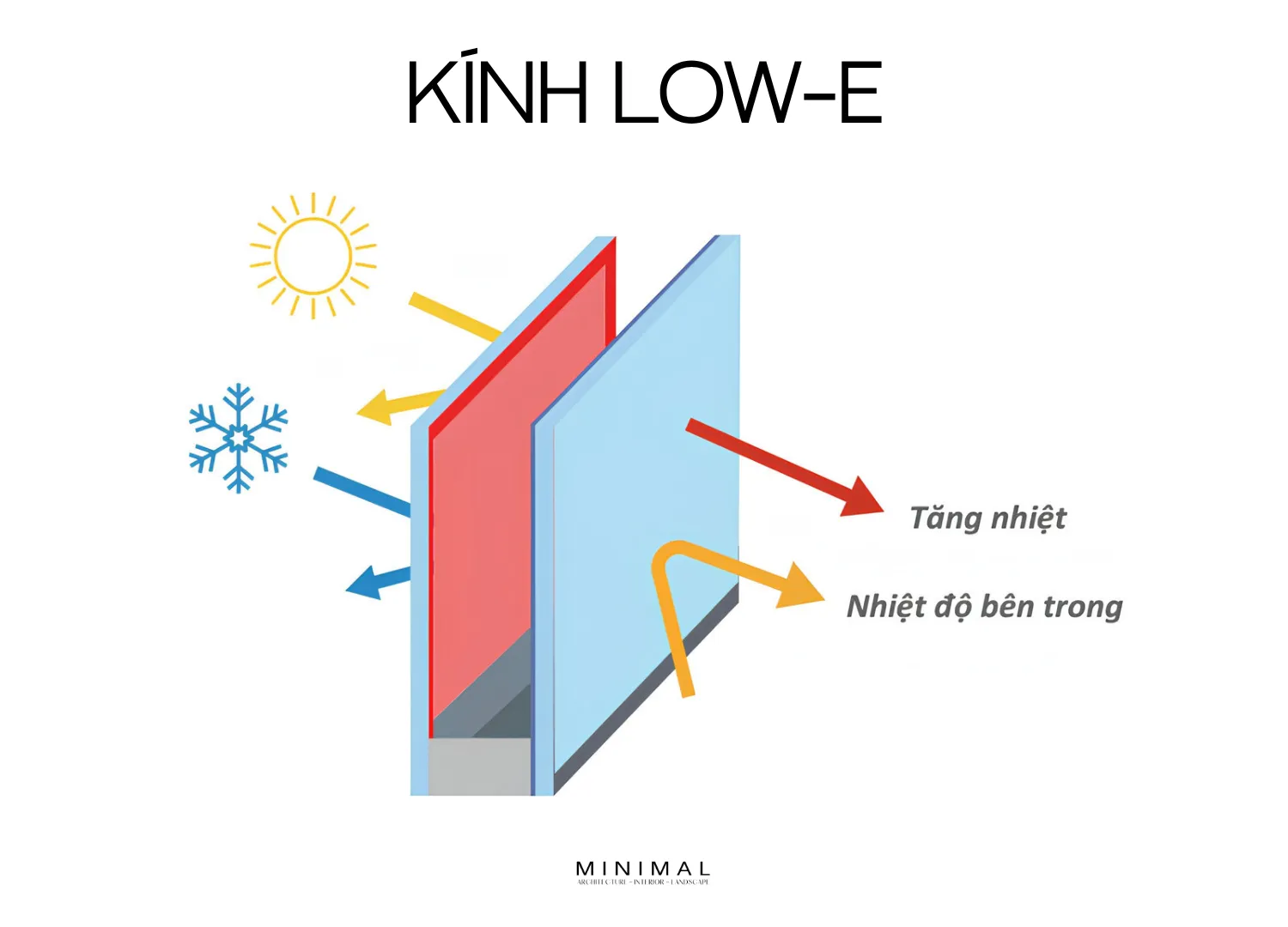 Kinhlowe